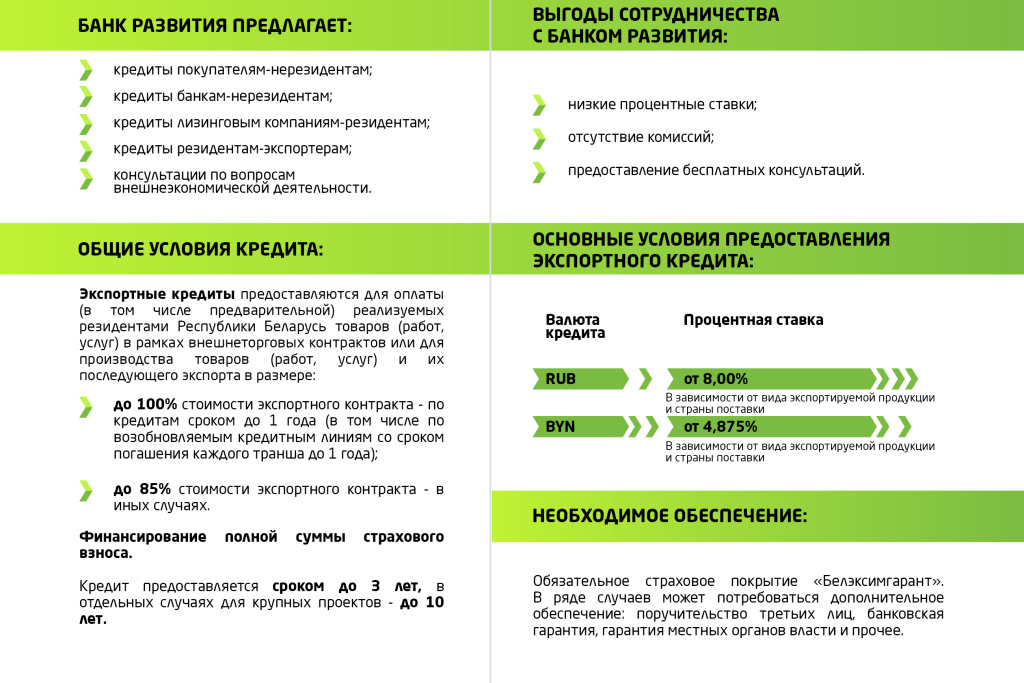 Банк развития оказывает финансовую поддержку белорусского экспорта в виде предоставления экспортных кредитов на условиях, определенных Указом Президента Республики Беларусь от 25 августа 2006